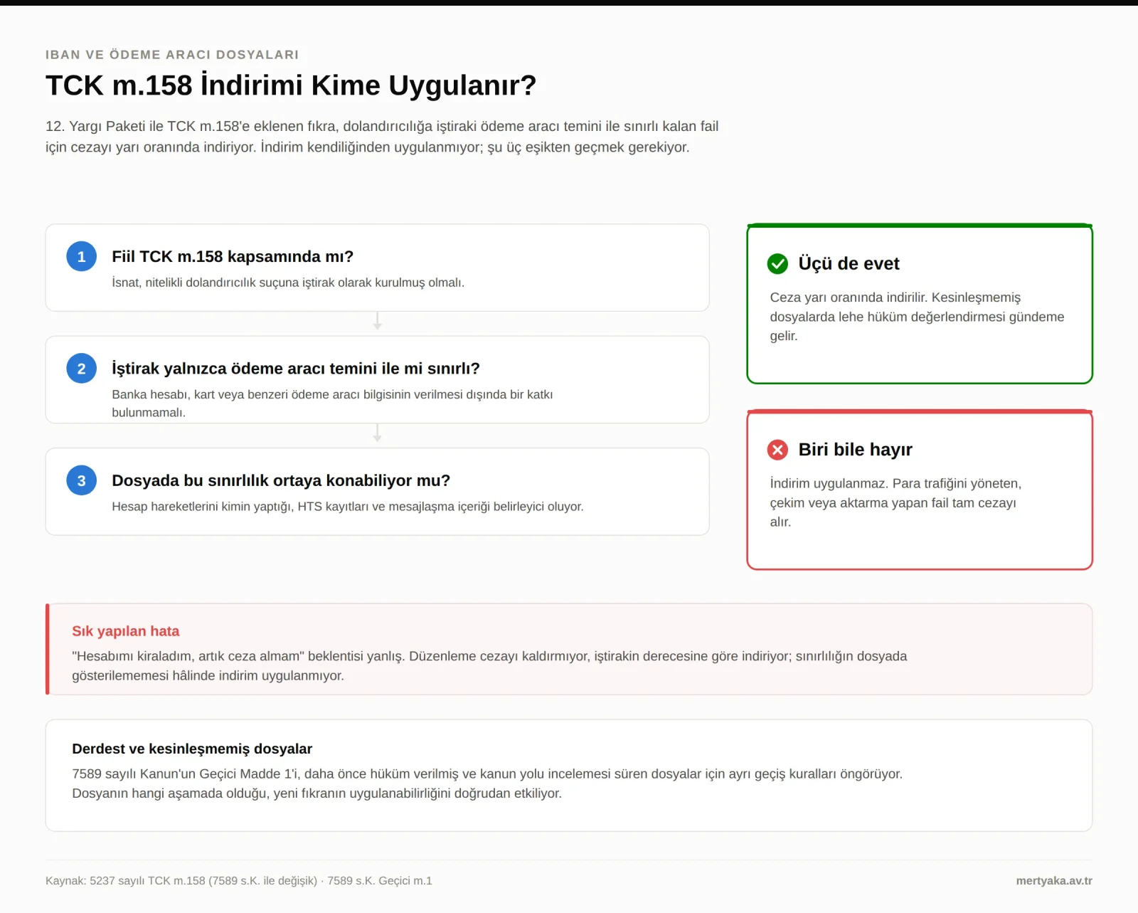 TCK m.158 indirimi karar akışı: fiil m.158 kapsamında mı, iştirak ödeme aracı temini ile mi sınırlı, sınırlılık dosyada ortaya konabiliyor mu — üçü de evetse ceza yarı oranında indirilir