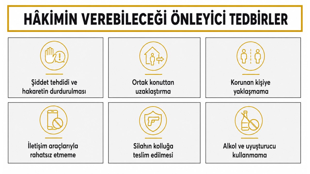 Hâkimin verebileceği önleyici tedbirler: şiddet tehdidi ve hakaretin durdurulması, ortak konuttan uzaklaştırma, korunan kişiye yaklaşmama