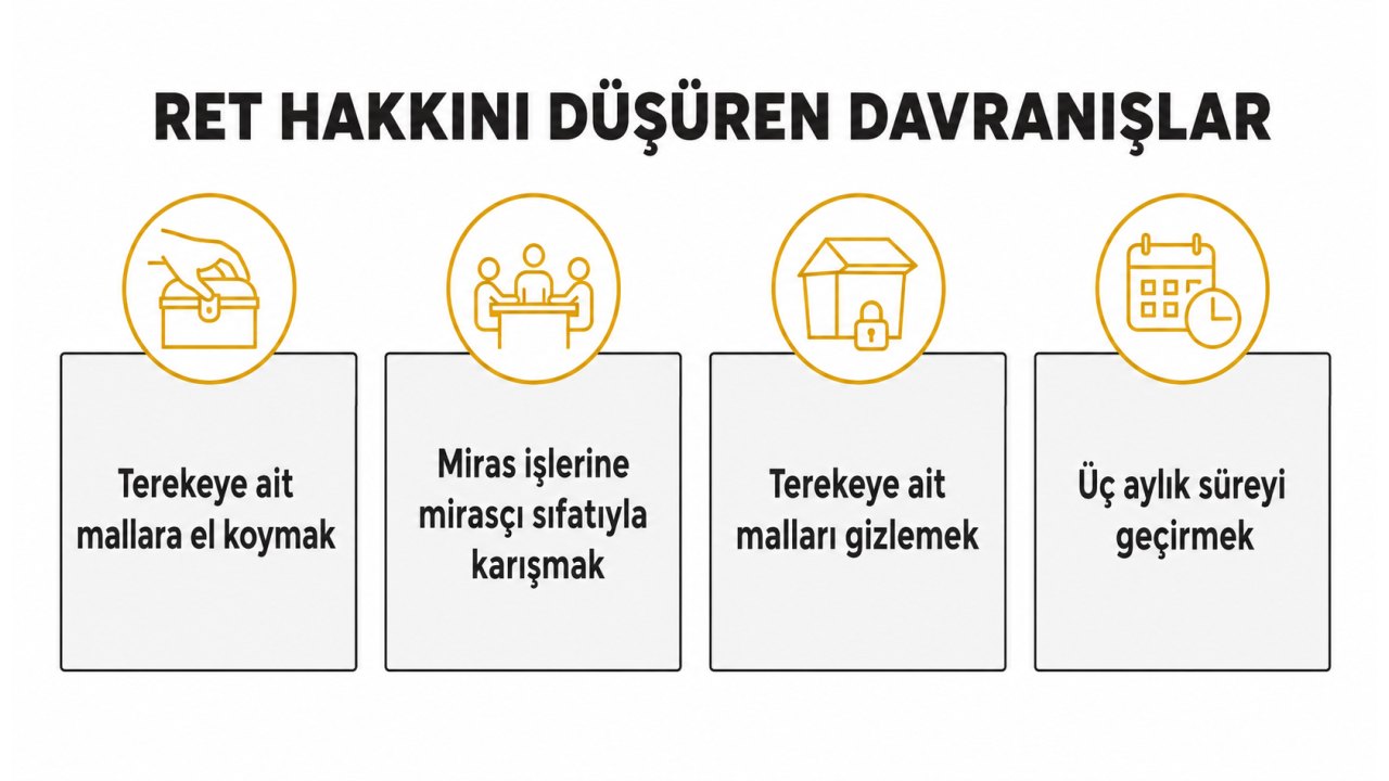 Ret hakkını düşüren davranışlar: terekeye ait mallara el koymak, miras işlerine mirasçı sıfatıyla karışmak, terekeye ait malları gizlemek, üç aylık süreyi geçirmek