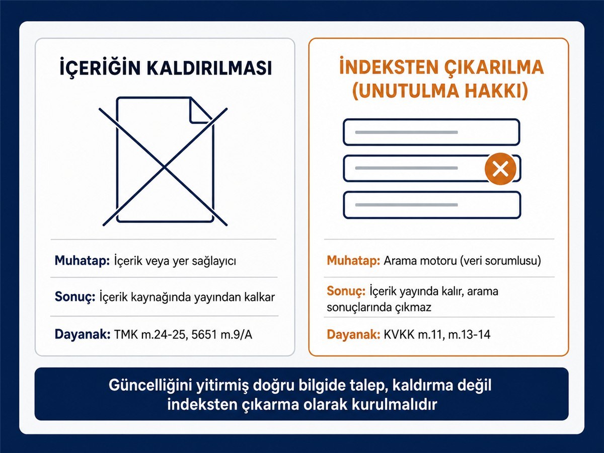 İçeriğin kaynaktan kaldırılması ile arama sonuçlarından çıkarılması arasındaki farklar