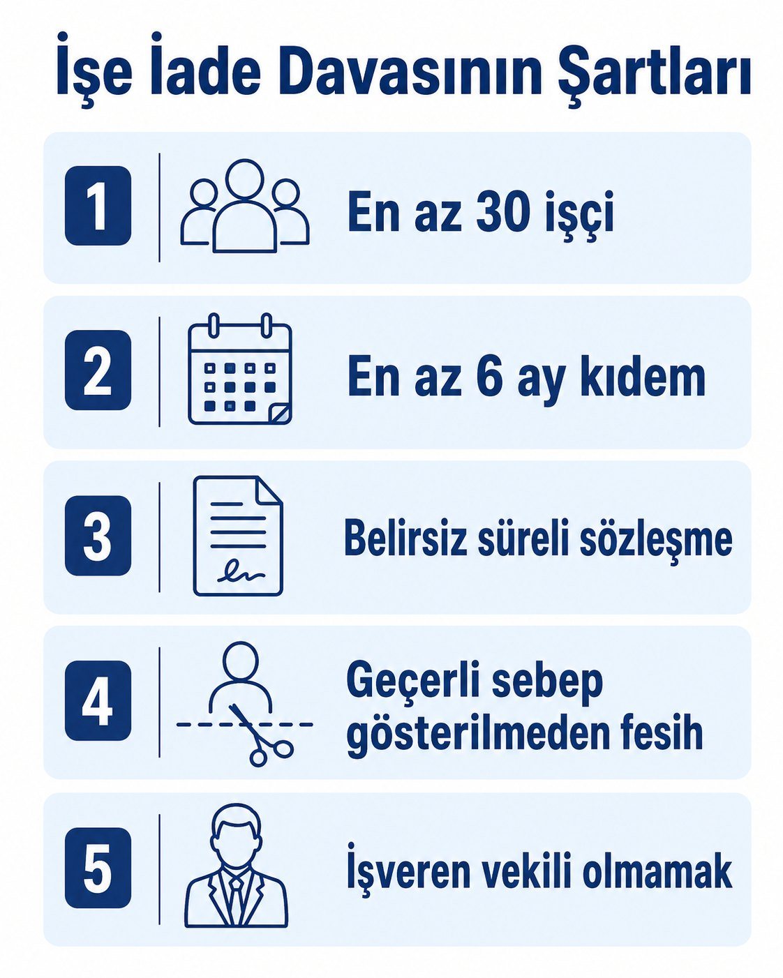 İşe iade davası şartları: en az 30 işçi, en az 6 ay kıdem, belirsiz süreli sözleşme, geçerli sebep gösterilmeden fesih ve işveren vekili olmama İşe iade davası şartları: en az 30 işçi, en az 6 ay kıdem, belirsiz süreli sözleşme, geçerli sebep gösterilmeden fesih ve işveren vekili olmama